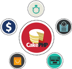 CakePHP