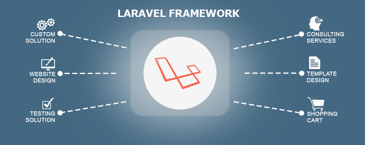 Laravel