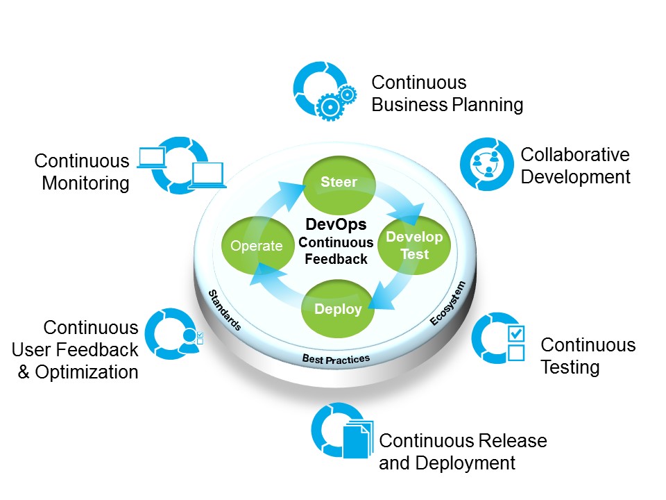 Devops na Prática - Portal GSTI